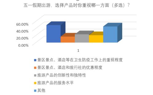 五一出行正當時，專家支招助你安心游